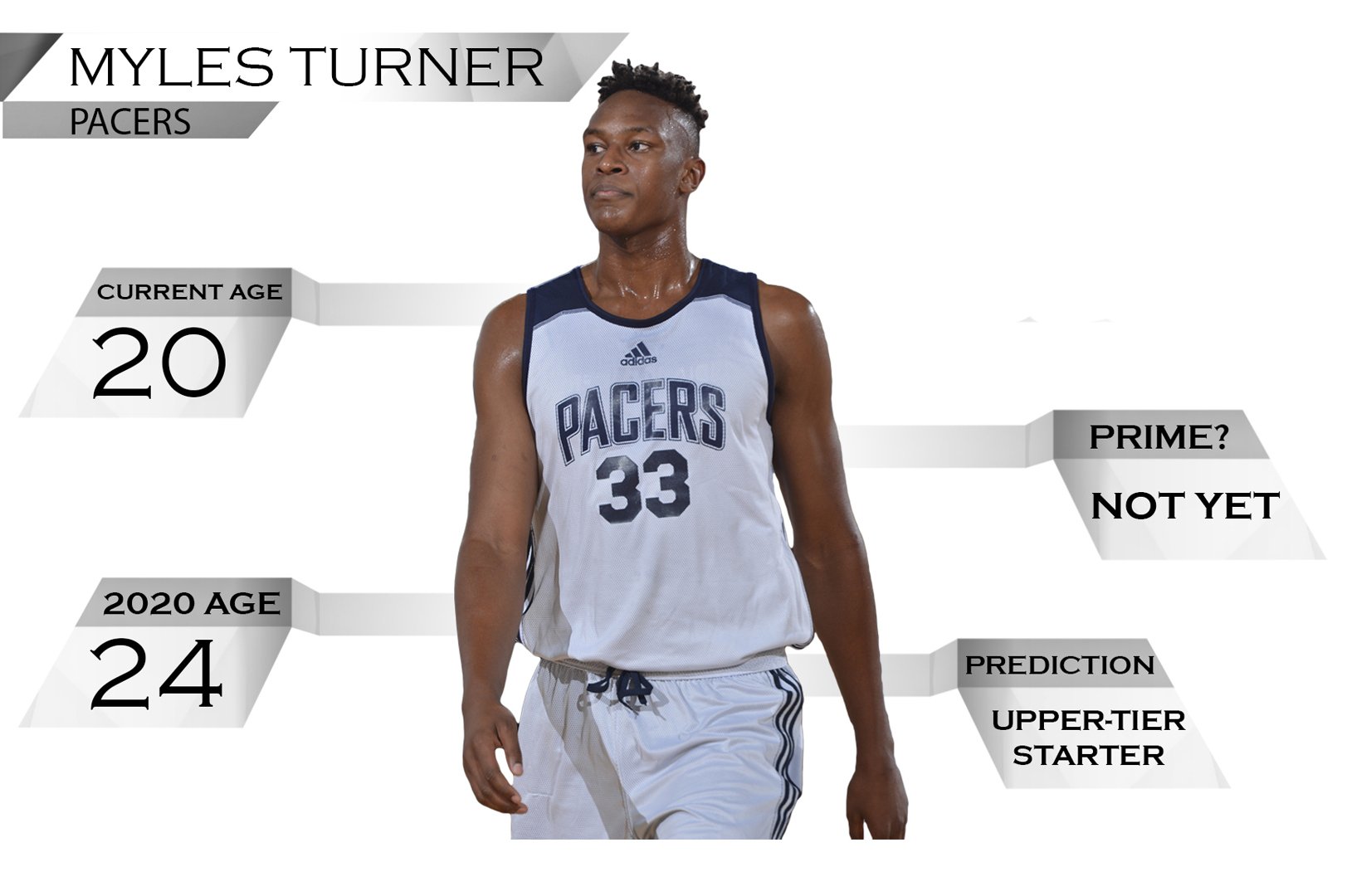 The 2020-21 Projected Starting Lineup For The Indiana Pacers - Fadeaway  World