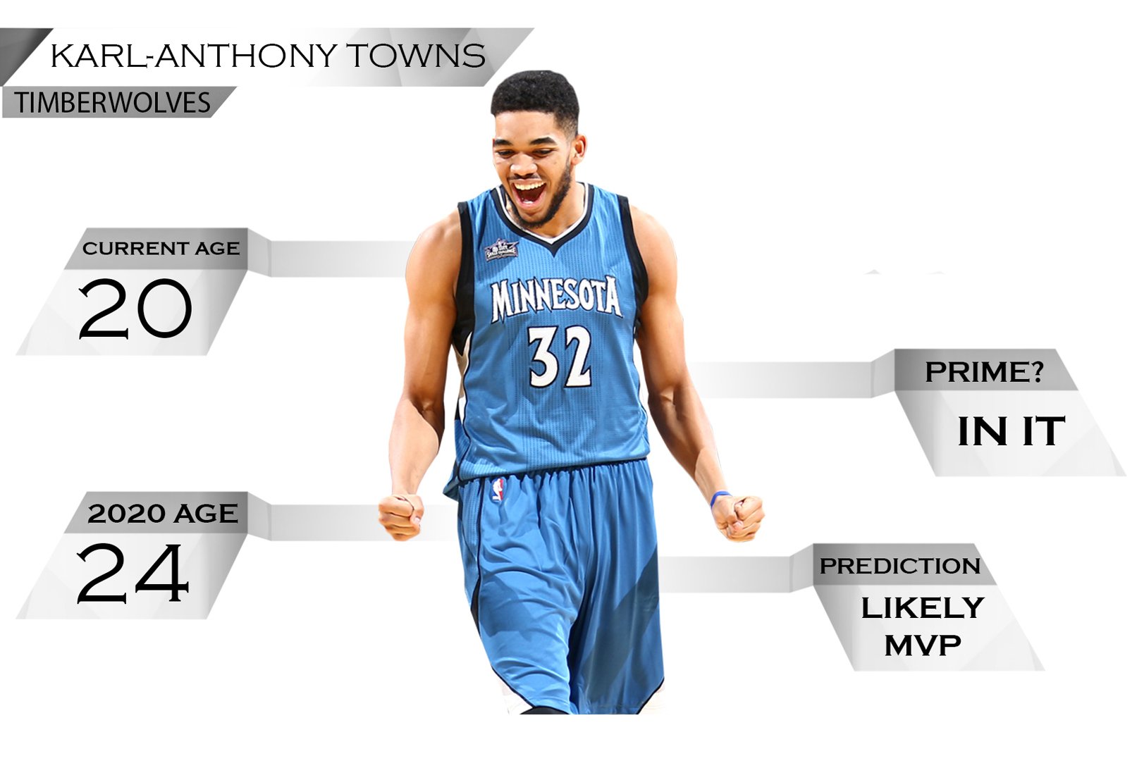 Karl-Anthony Towns Still Has Some Untapped Potential As A Scorer