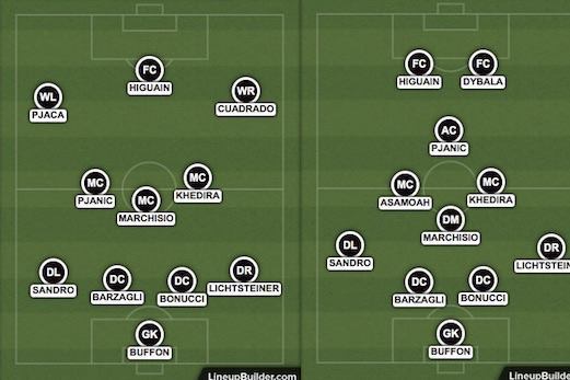 Selling Paul Pogba Hands Juventus A Chance To Evolve And Improve Bleacher Report Latest News Videos And Highlights