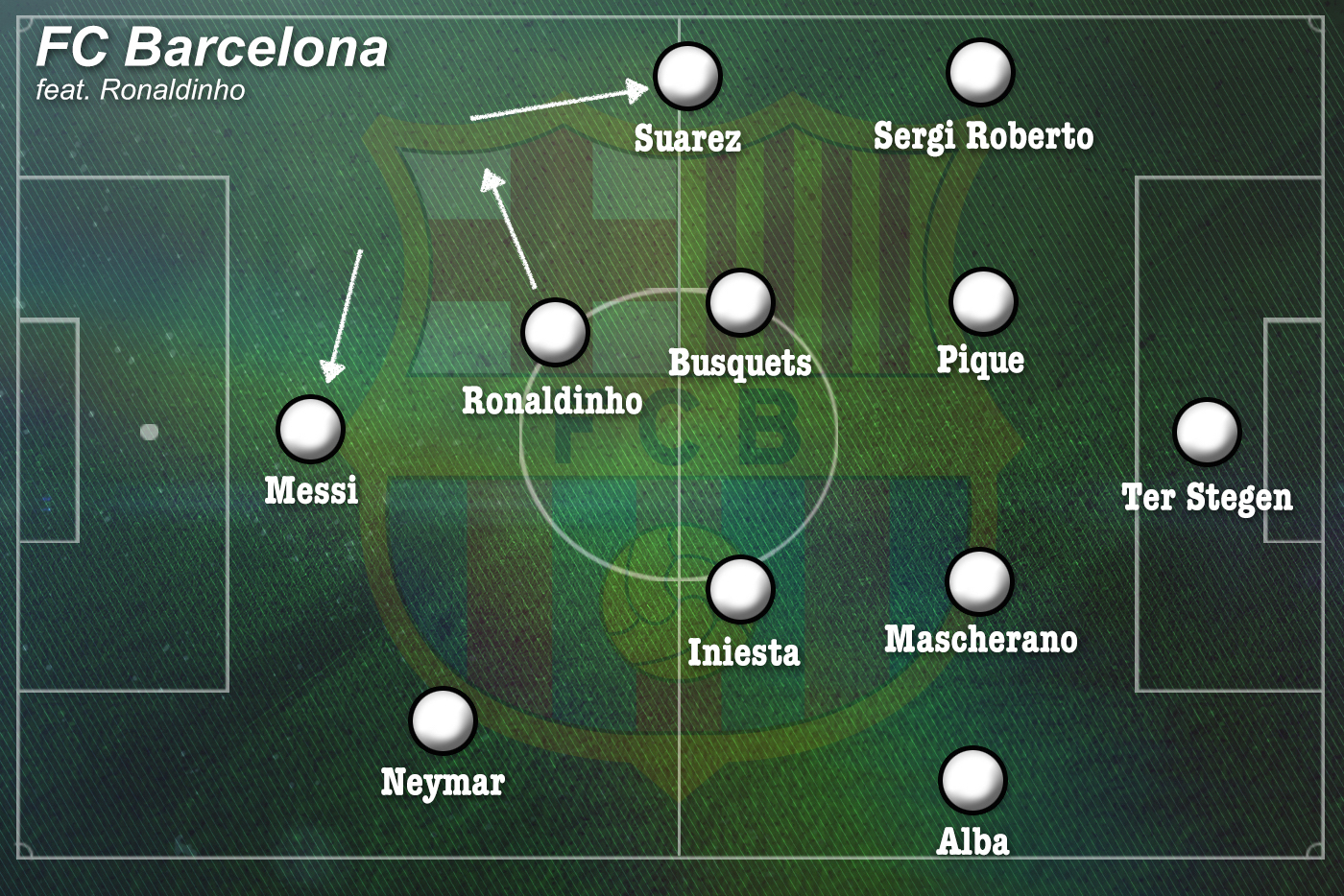 How Could Ronaldinho Fit Into A Barcelona Side Containing Messi Suarez Neymar News Scores Highlights Stats And Rumors Bleacher Report