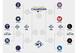 MLB postseason bracket
