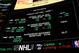 LAS VEGAS, NV - MAY 23: The betting line for Game One of the Stanley Cup Final shows the Vegas Golden Knights favored over the Washington Capitals at the Race & Sports SuperBook at the Westgate Las Vegas Resort & Casino on May 23, 2018 in Las Vegas, Neva
