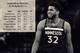 Stats via NBA.com