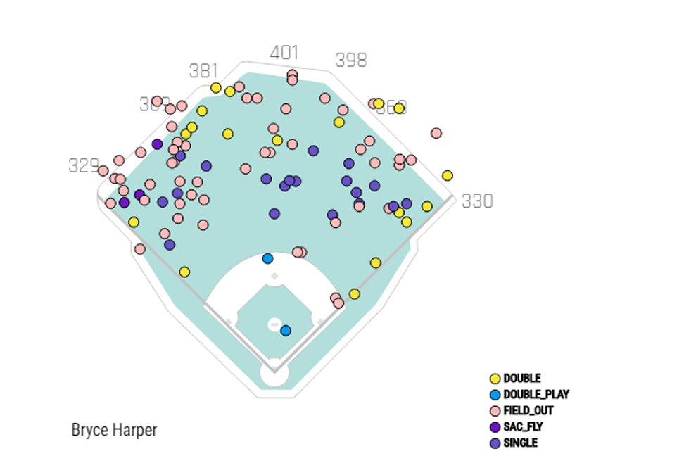 The $750 million teens: The untold story of Bryce Harper, Manny