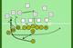 Fake to Kamara, pitch to Hill