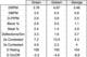 Green vs. Gobert vs. George Defensive Stats