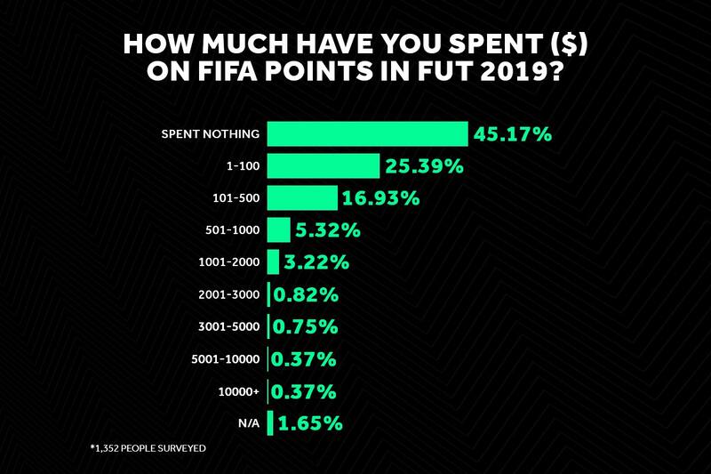 Is It Too Expensive To Be Good At Fifa Bleacher Report Latest