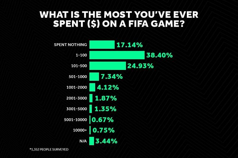 Is It Too Expensive To Be Good At Fifa Bleacher Report Latest