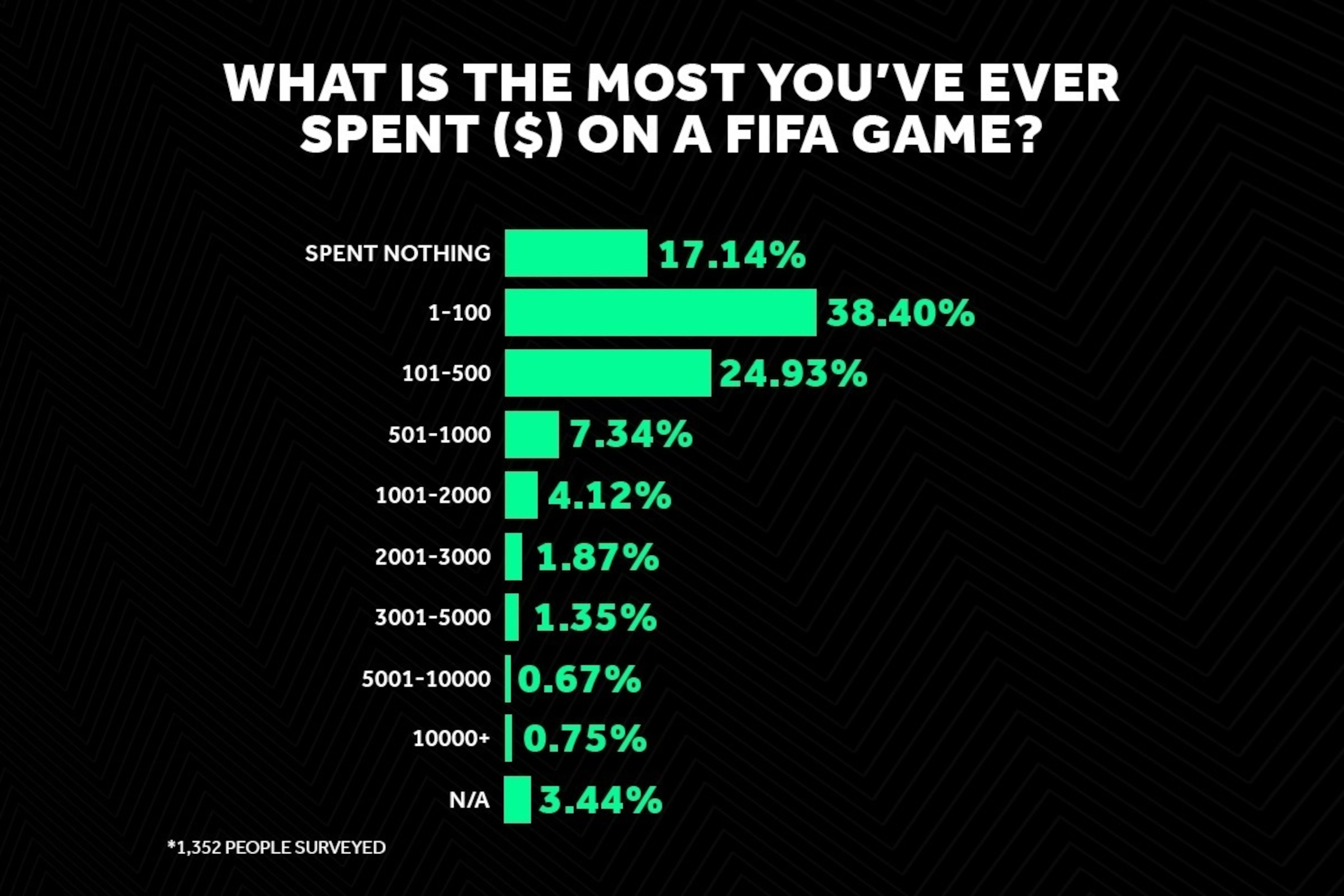 Is It Too Expensive To Be Good At Fifa Bleacher Report Latest News Videos And Highlights