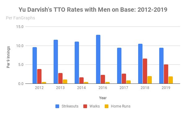 Yu Darvish's $126 Million Nightmare May Never End for Cubs, News, Scores,  Highlights, Stats, and Rumors