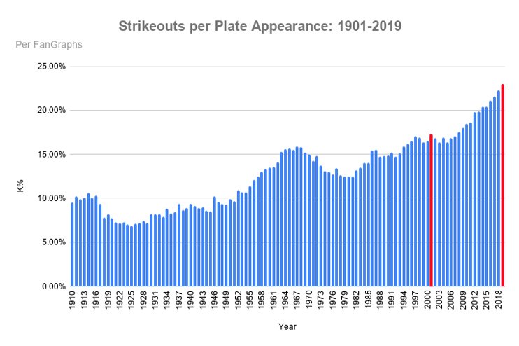 Will Barry Bonds' Single-Season or Career Home Run Record Ever Be Broken?, News, Scores, Highlights, Stats, and Rumors