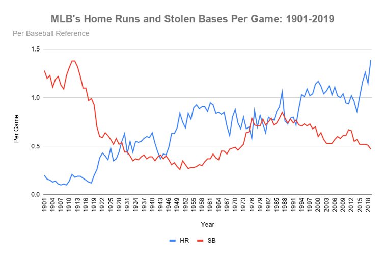 Rickey Henderson: MLB stolen base record will never be broken