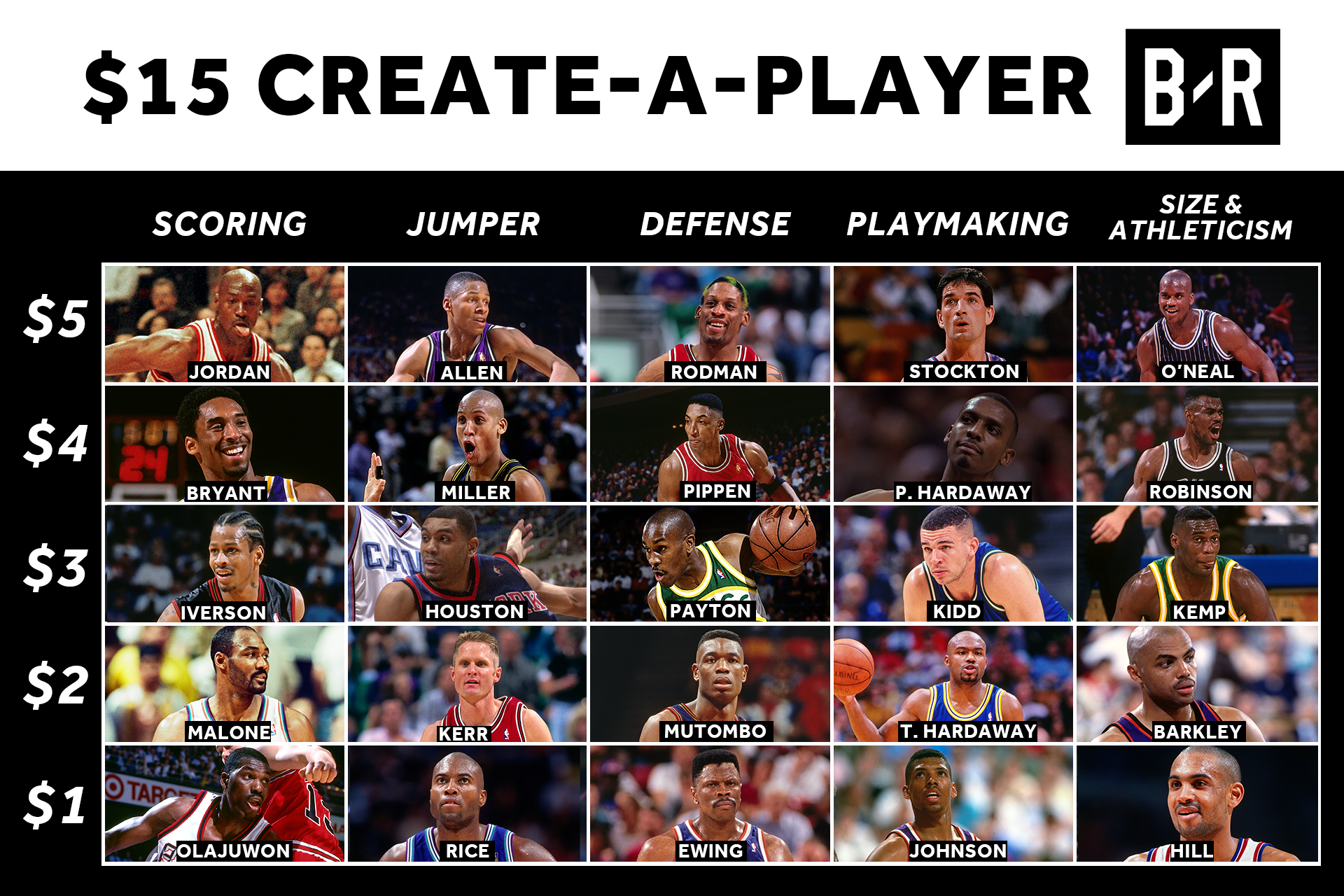 Build the perfect player : r/Nbamemes