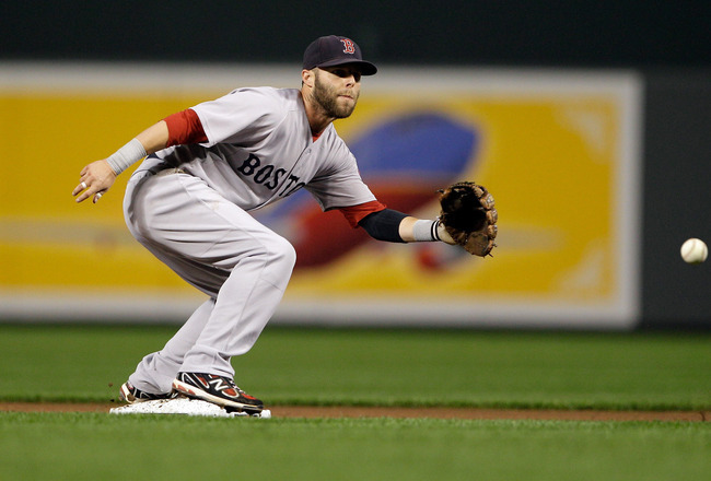 Boston Red Sox: Predicting the End-of-the-Year Numbers for the Starting