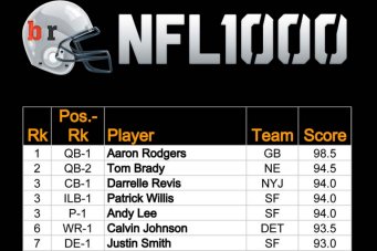 nfl player rankings