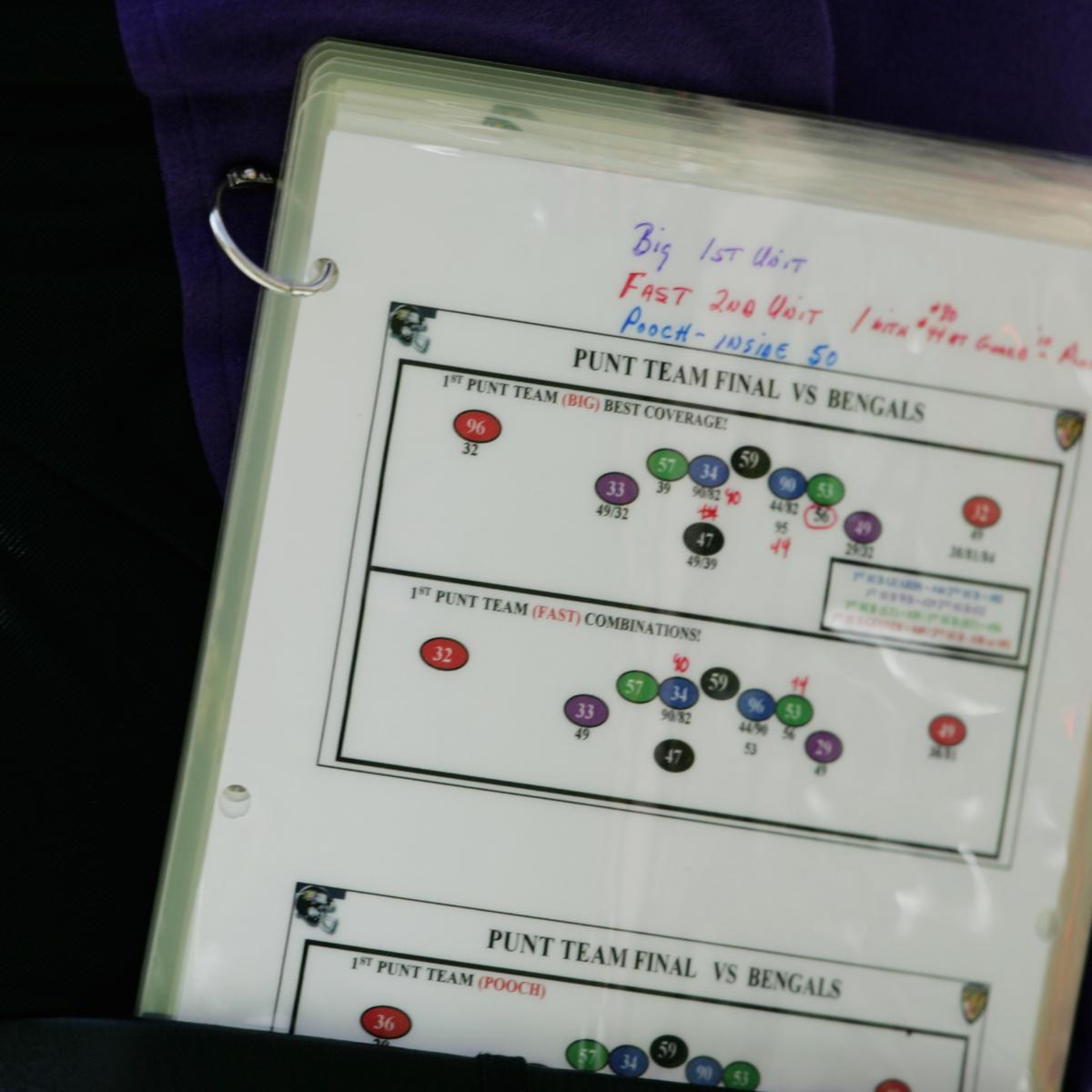 5 Staples of Every NFL Playbook News, Scores, Highlights, Stats, and