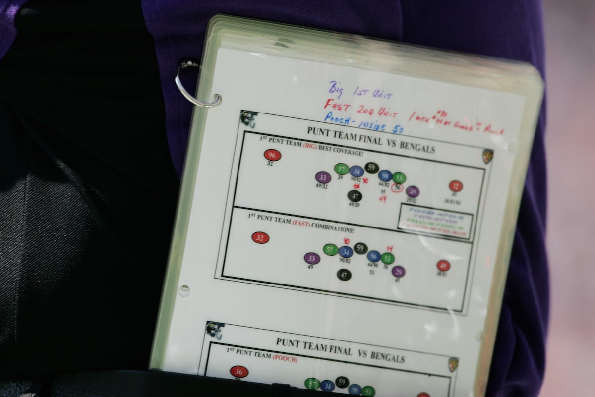5 Staples of Every NFL Playbook News, Scores, Highlights, Stats, and 5 Staples of Every NFL Playbook News, Scores, Highlights, Stats, and