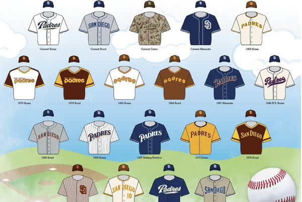 San Diego Padres: 5 Best Uniforms of All Time