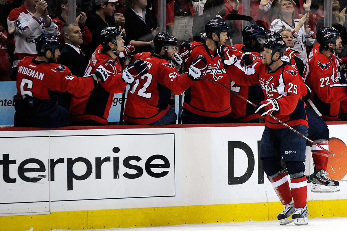 NHL Trades Players Washington Capitals Could Deal Before the Season