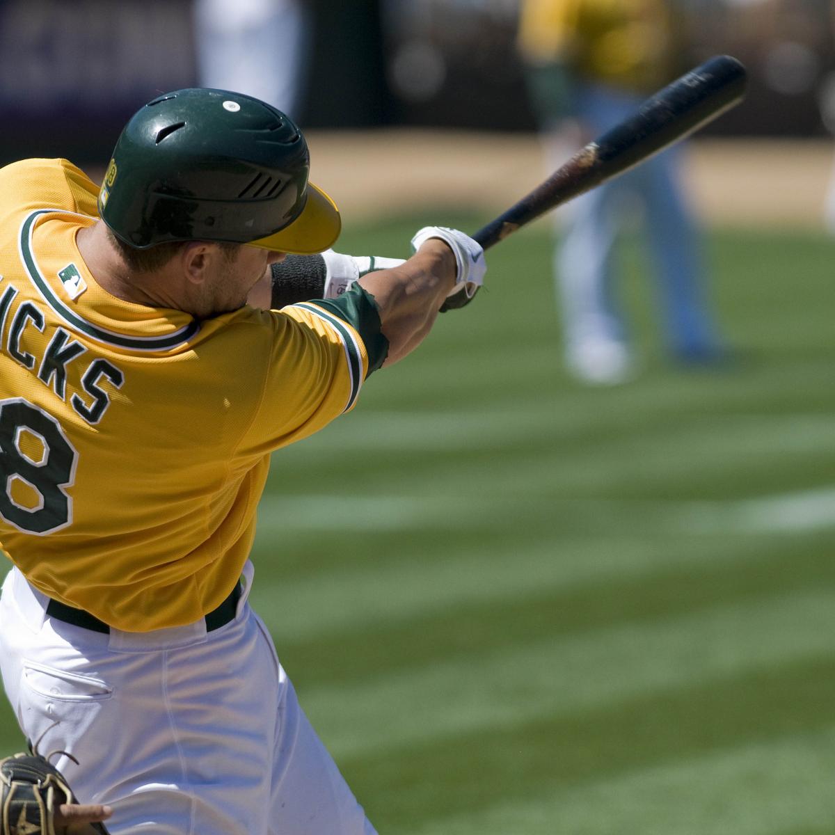 Scouting Reports and Predictions for MLB Teams