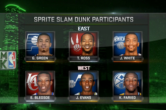 Nba dunk contest 2013