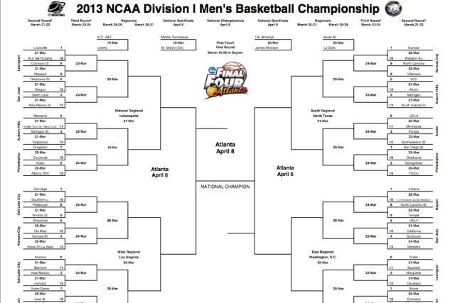 Ncaa Tournament Needs A New Measuring Stick Can We Please Get Rid Of The Rpi Bleacher Report Latest News Videos And Highlights