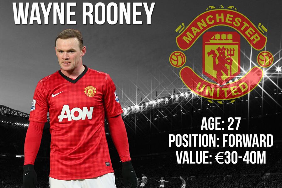 Wayne Rooney Summer Transfer Window Profile And Scouting Report Bleacher Report Latest News Videos And Highlights