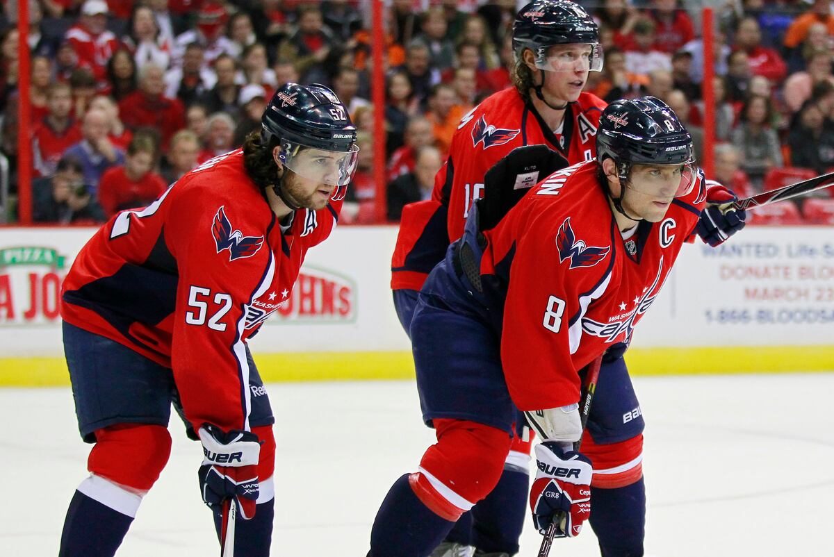 The One Word That Best Describes Each of Washington Capitals #39 Top Stars