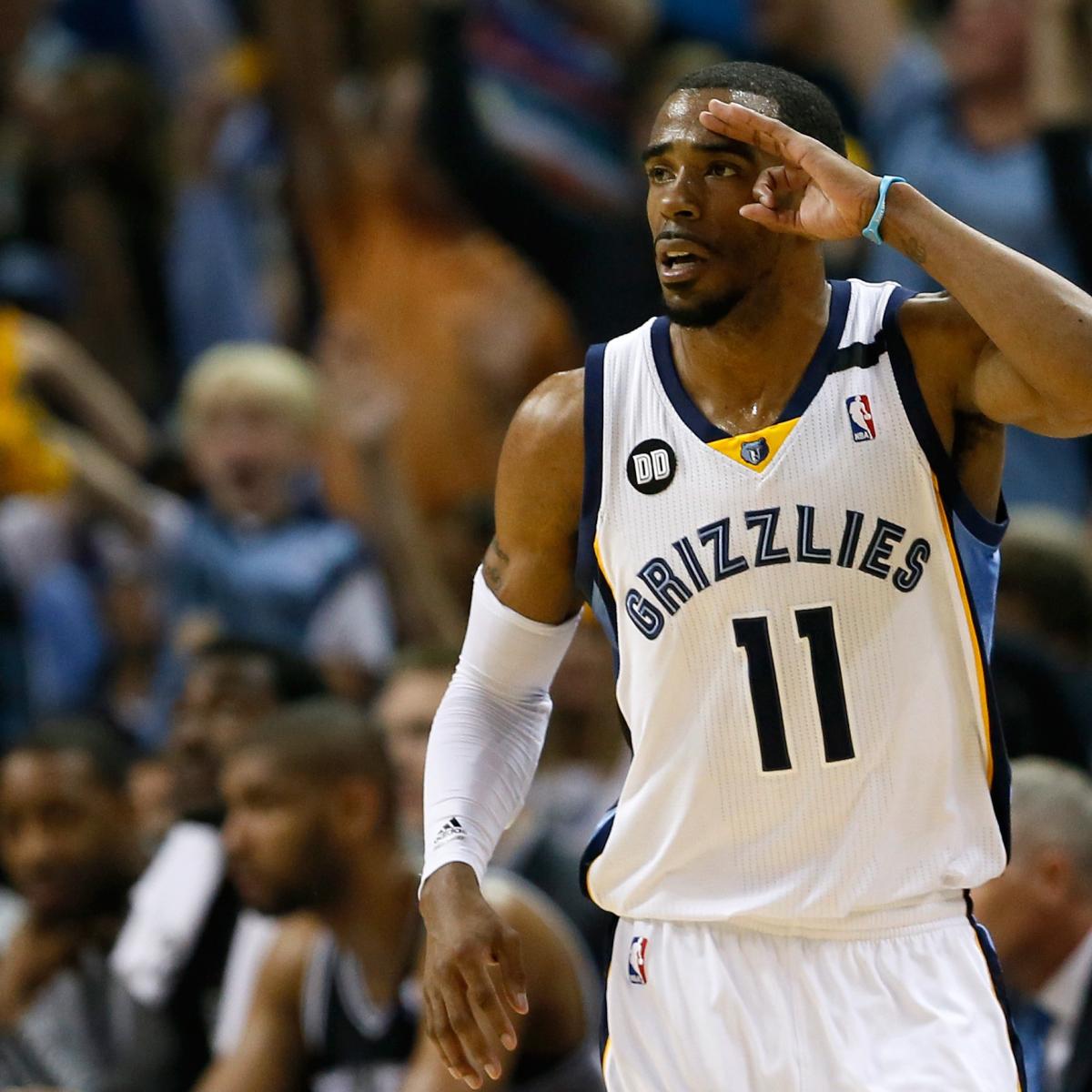 Early WinLoss Prediction for Memphis Grizzlies Next Season News