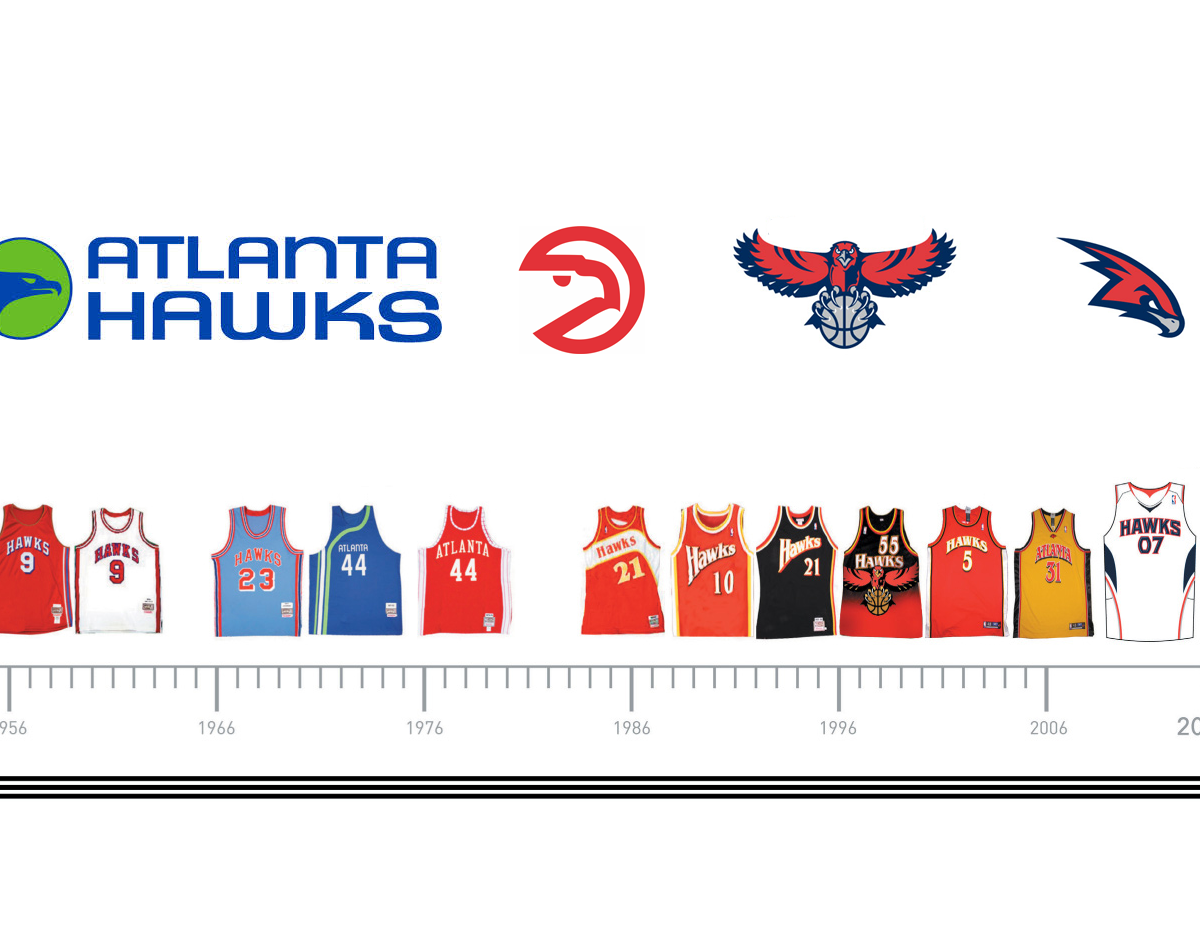 Official Atlanta Hawks Jerseys, Hawks City Jersey, Hawks