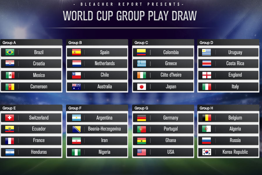 World Cup Draw 2014 Results Groups, Bracket and Schedule Revealed  Bleacher Report  Latest