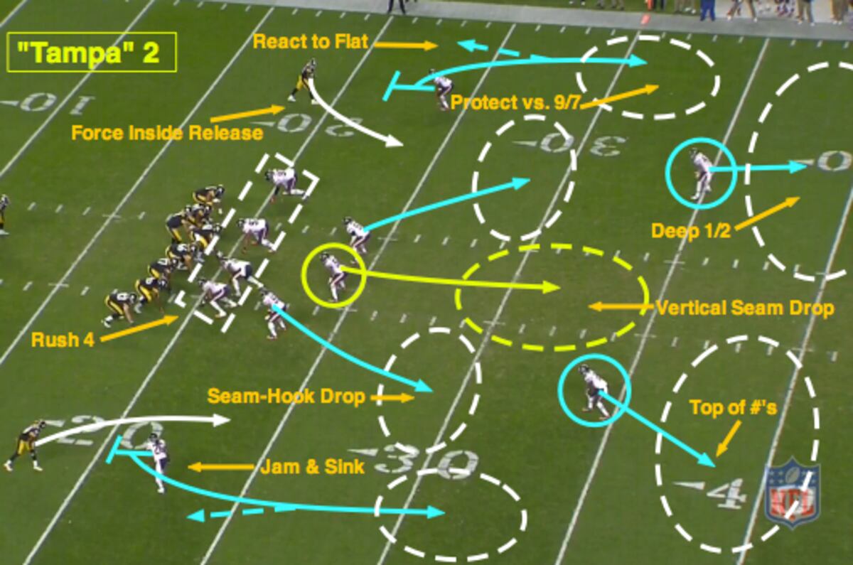 nfl-101-introducing-the-basics-of-cover-2-bleacher-report-latest