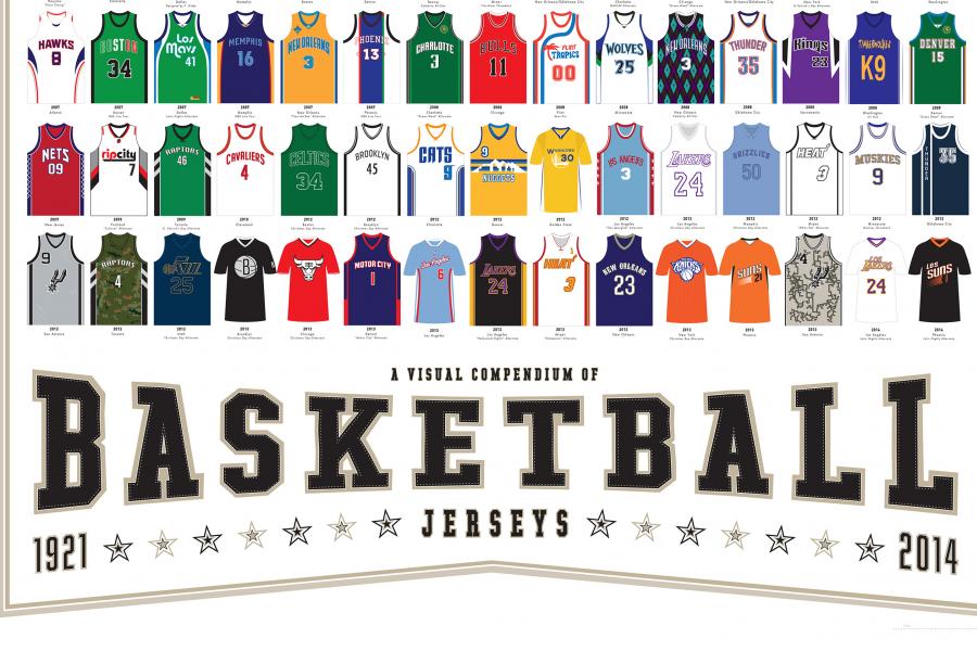 A Visual Compendium of Basketball Jerseys – Pop Chart