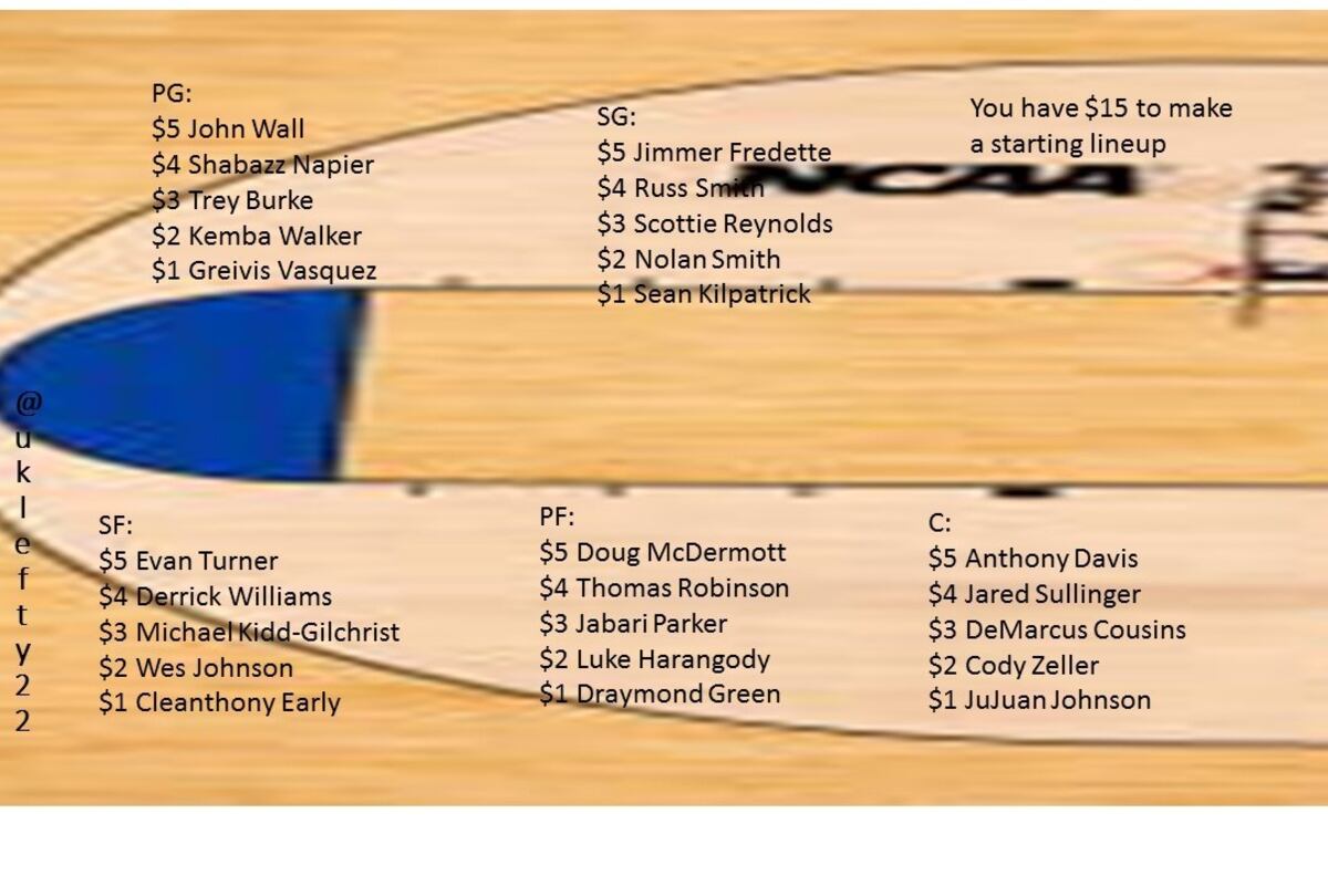 Pick Your 15 AllCollege Basketball Team of 5 Years News, Scores, Highlights, Stats, and