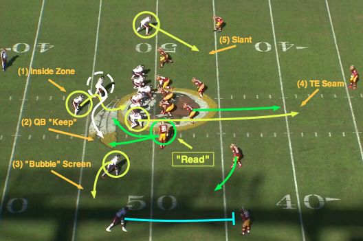 NFL 101: Breaking Down the Basics of Packaged Plays ...