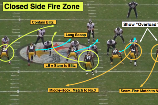 NFL 101: Breaking Down the Basics of the Zone Blitz