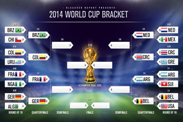 World Cup Bracket 2014 Latest Odds Predictions And Quarter Final