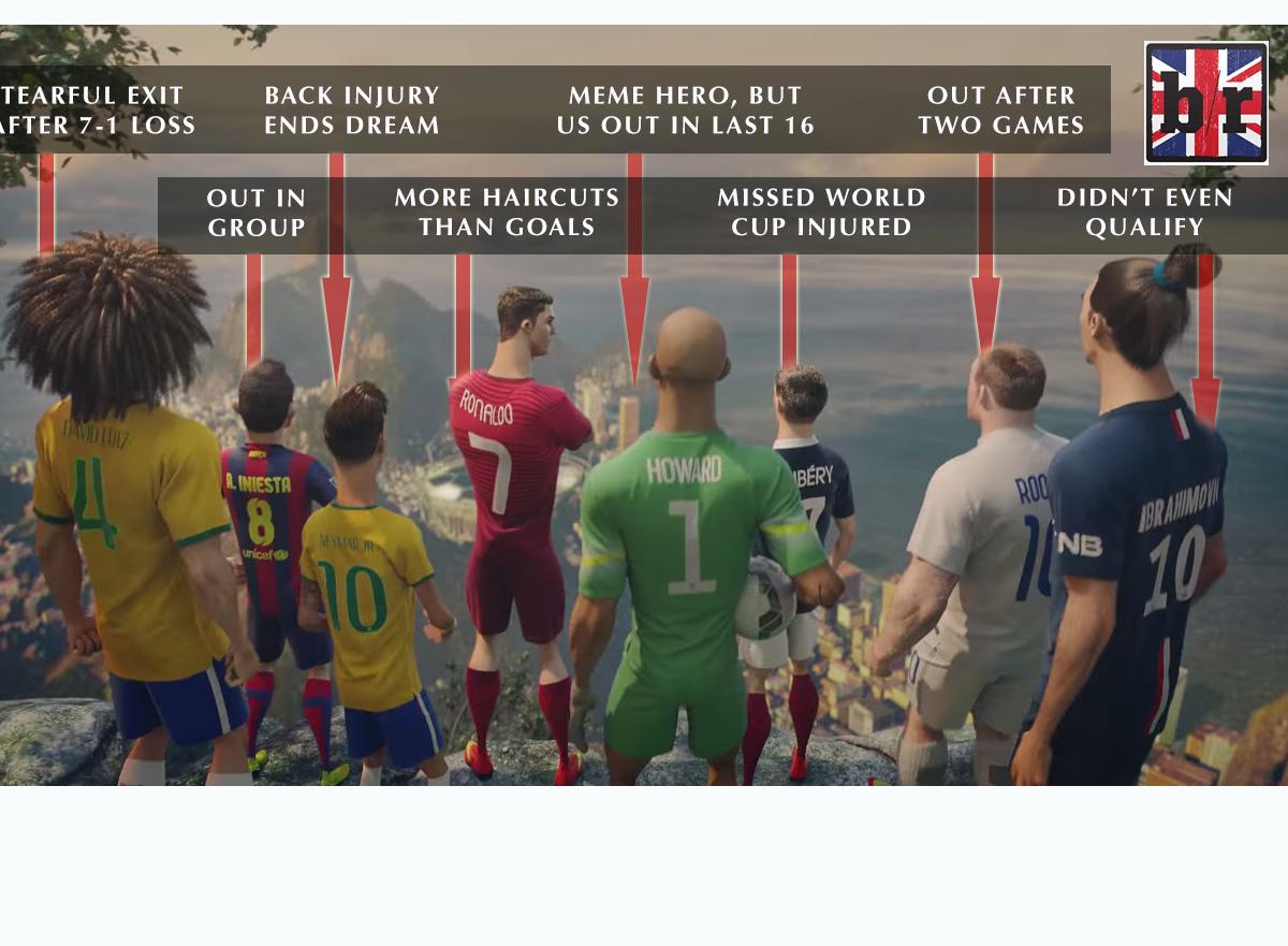 Componer hormigón Preludio Stars of Nike's 2014 World Cup Advert Had a Pretty Tough Tournament | News,  Scores, Highlights, Stats, and Rumors | Bleacher Report