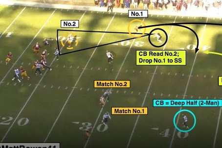 Nfl 101 Introducing Trap Coverage Bleacher Report Latest News