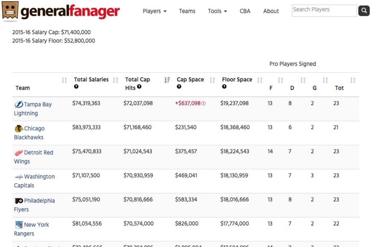Up to Dater CapGeek's Legacy Lives on After Founder's Passing News, Scores, Highlights, Stats