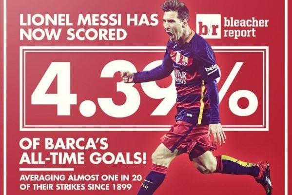messi number of goals for barcelona
