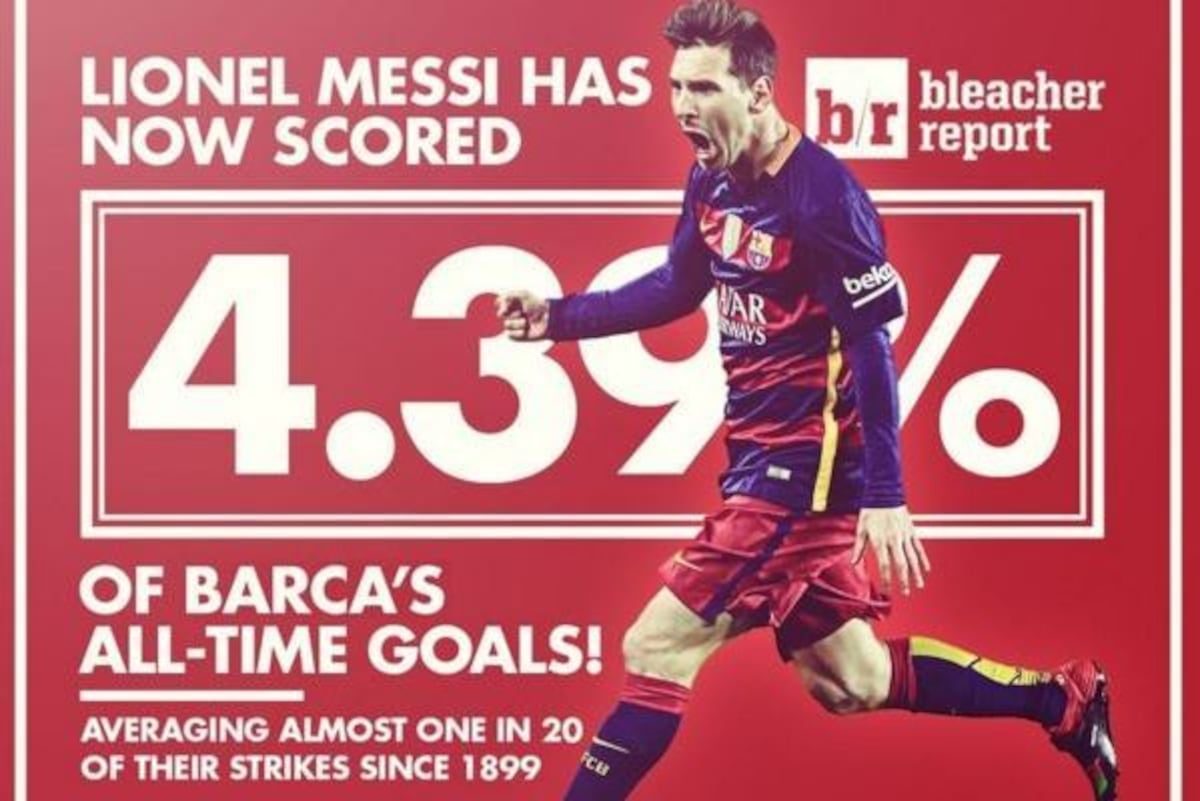 4.39% of Barcelona's Total Goals Since 1899 Have Been Scored by Lionel