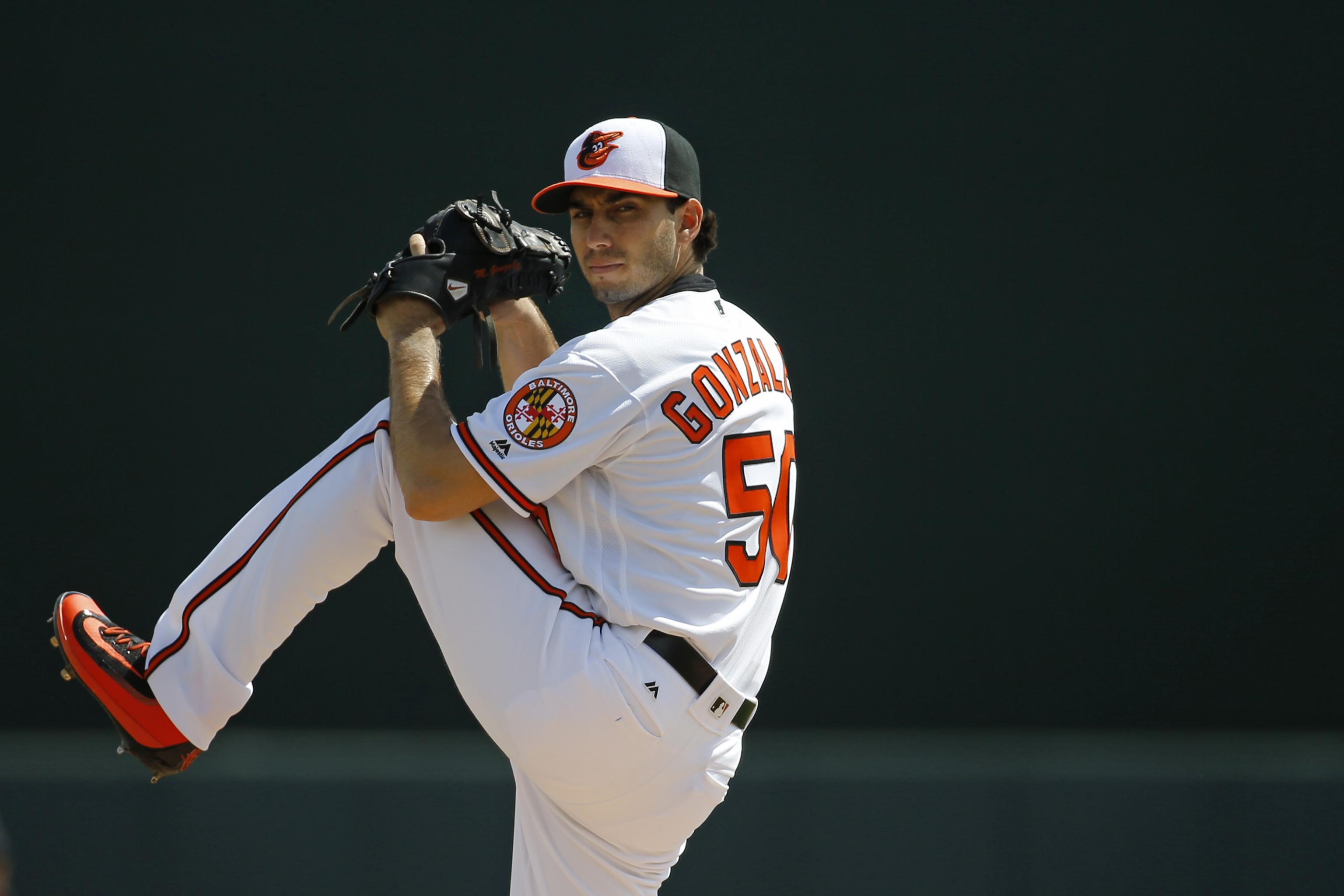 Miguel Gonzalez Stats, Fantasy & News