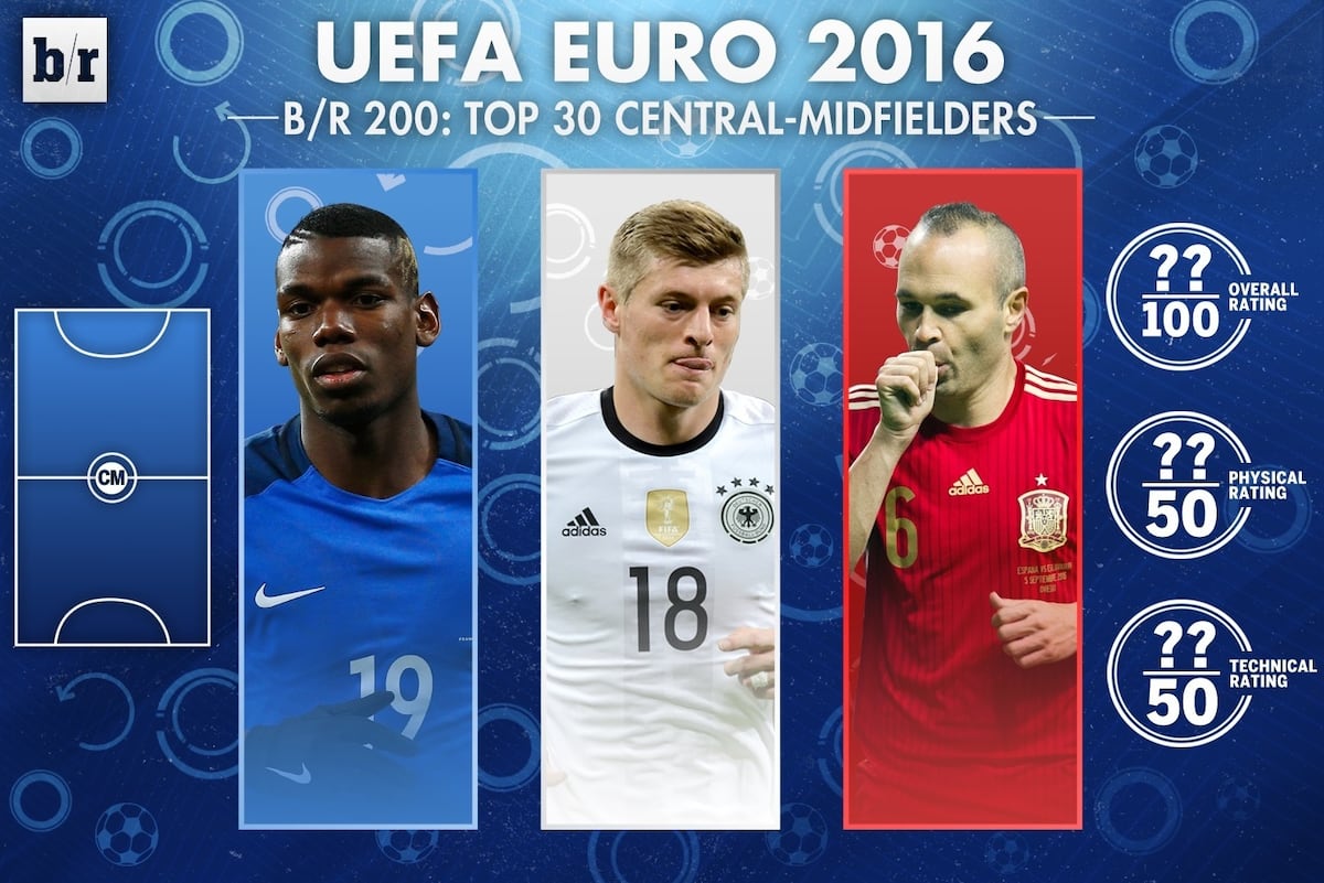 uefa euro 2016 b r 200 top 30 central midfielders bleacher report latest news videos and highlights