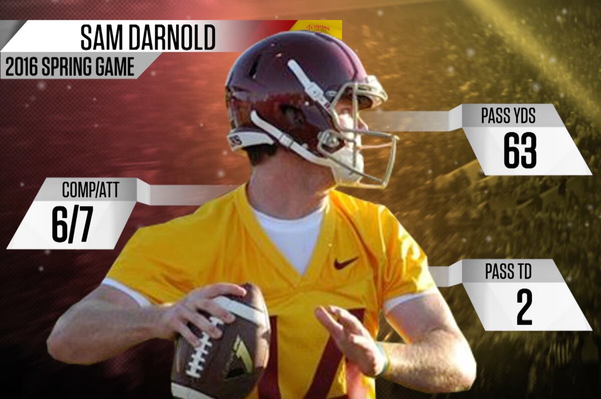 USC TROJANS SCORES STATS AND HIGHLIGHTS visual data 6