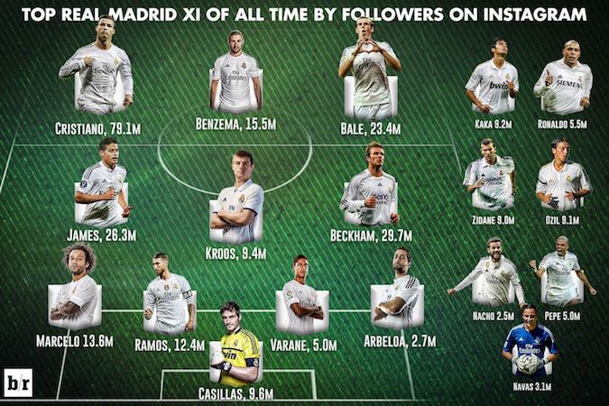 Real Madrid fields no Spanish players in its starting lineup in a LaLiga  match for the first time ever