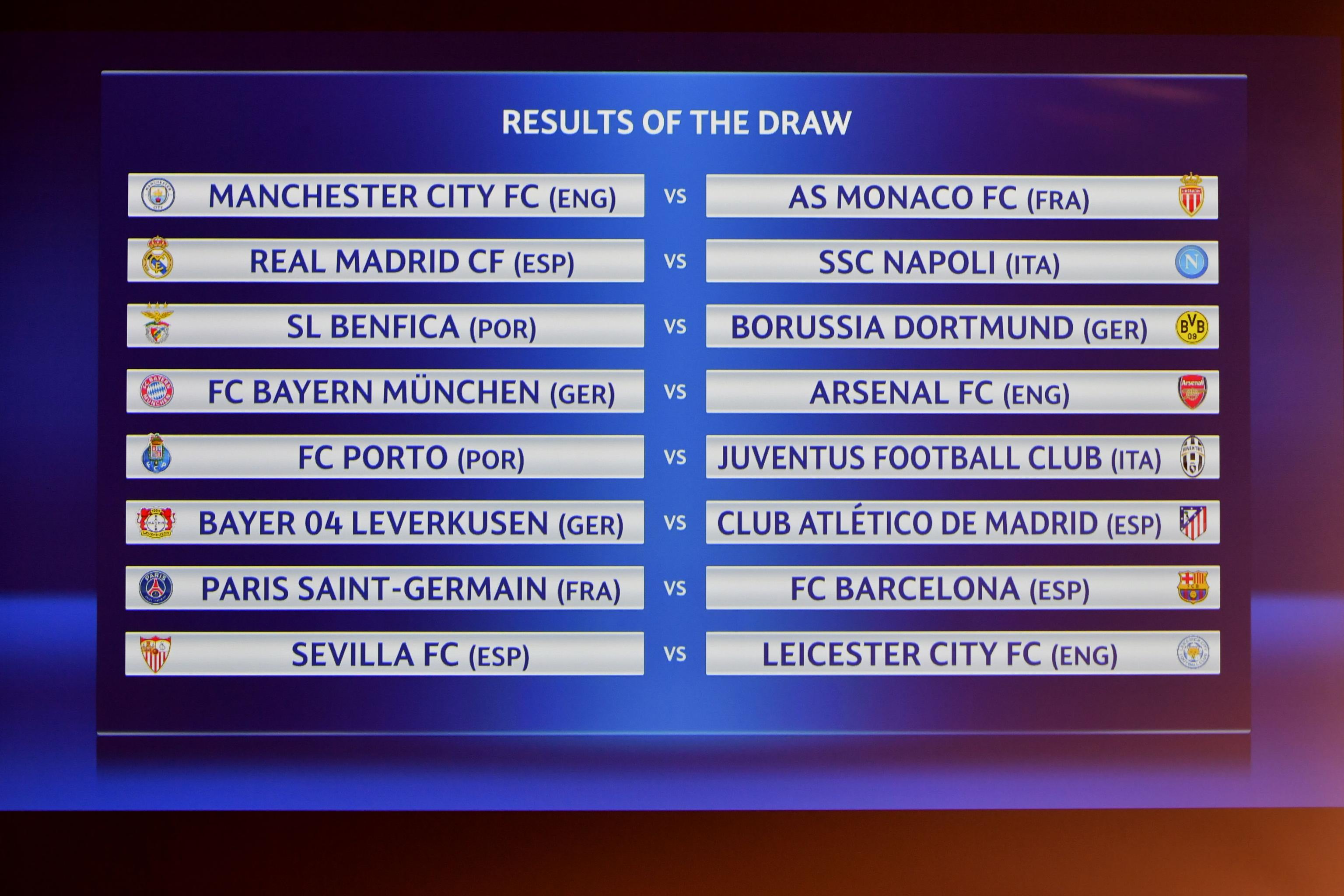Champions League Draw 2016 17 Round Of 16 Fixture Schedule And Dates Released Bleacher Report Latest News Videos And Highlights