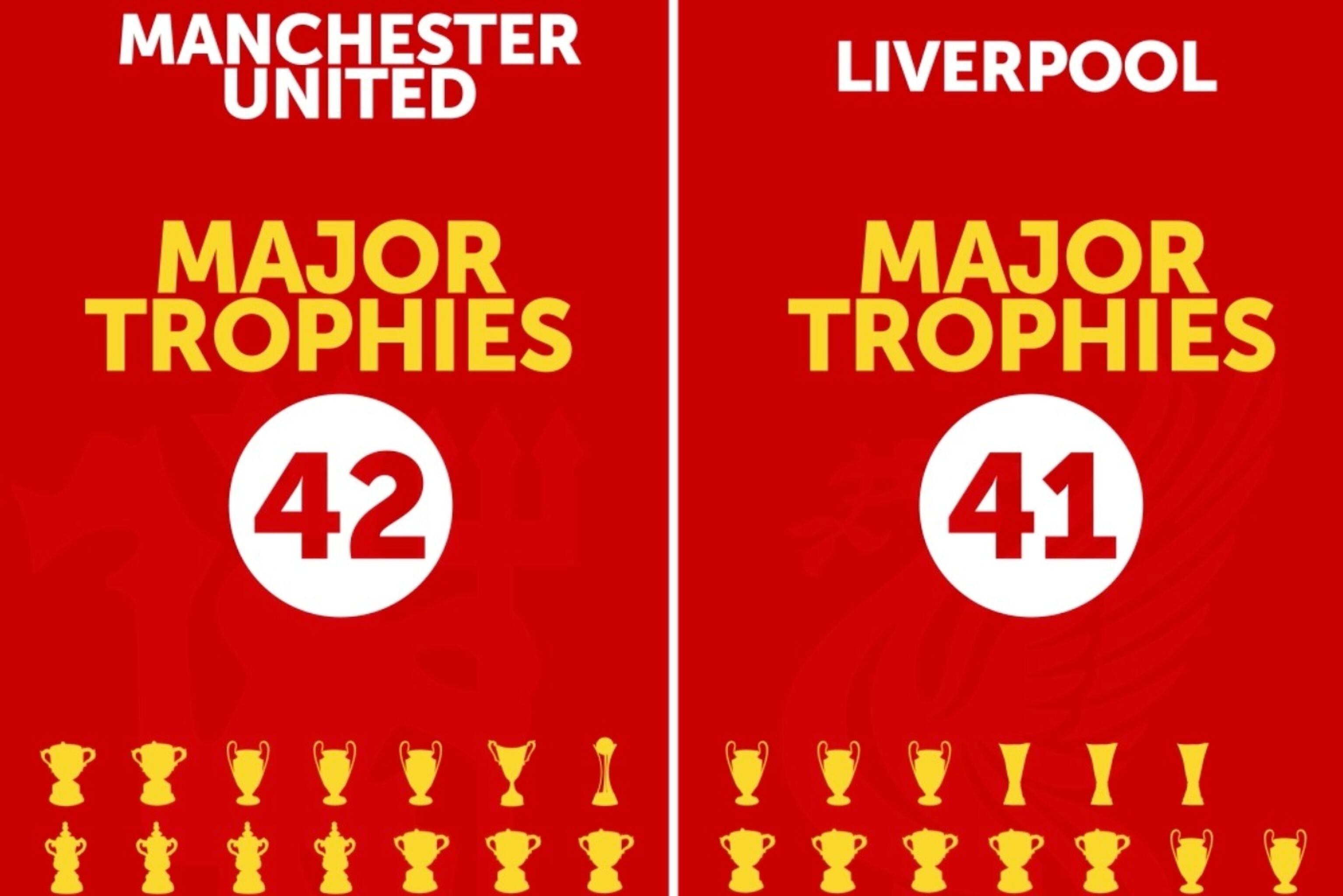 Manchester United Win Their 42nd Major Trophy A New English Record Bleacher Report Latest News Videos And Highlights
