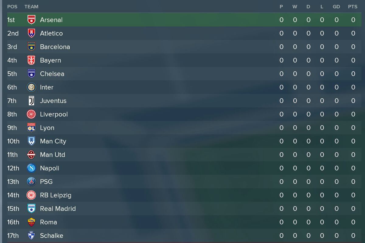 Who Wins a European Super League in Football Manager 2018? News