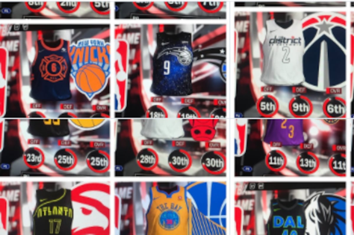 NBA 2K18 Leaks City Edition Jerseys | News, Scores, Highlights, Stats